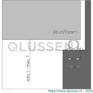 Ellen tochtprofiel tochtband zelfklevend siliconen Universeel de Beste wit WT 6 m 611101062