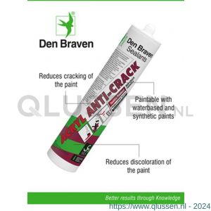 Zwaluw Acryl Anti-Crack acrylaatkit 310 ml wit 11615201
