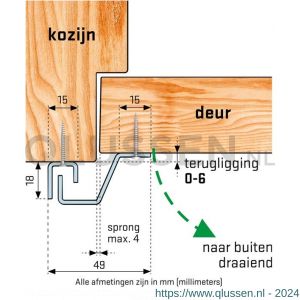 SecuStrip Plus achterdeur buitendraaiend terugligging 0-6 mm L 2115 mm RAL 7021 zwart grijs fijn structuur 1010.160.04