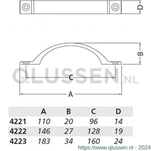 Hermeta 4221 hand- en meubelgreep 96 mm opschroevend nieuw zilver 4221-02