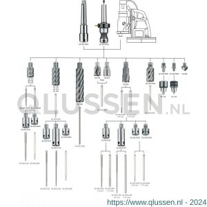 Phantom 62.300Q toebehoren voor kernboor adapter inwendig Weldon-uitwendig 1/2 inch-20 UNF Quadrobox met ophangoog 62.300.9052Q