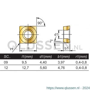 Phantom 73.531 HM wisselplaat SCMT 09T308-PM PC20 73.531.4166