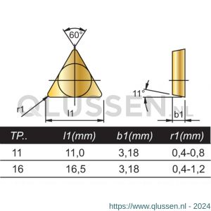 Phantom 73.171 HM wisselplaat TPMR 110308 PC20 (HC-P25/M20/S15) 73.171.0200