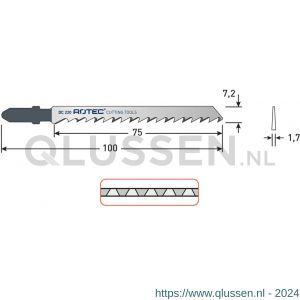 Rotec 520 decoupeerzaagblad DC220 T101DP set 5 stuks 520.0220