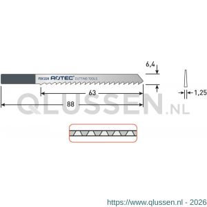 Rotec 523 decoupeerzaagblad HCS FDC220 set 5 stuks 523.0220